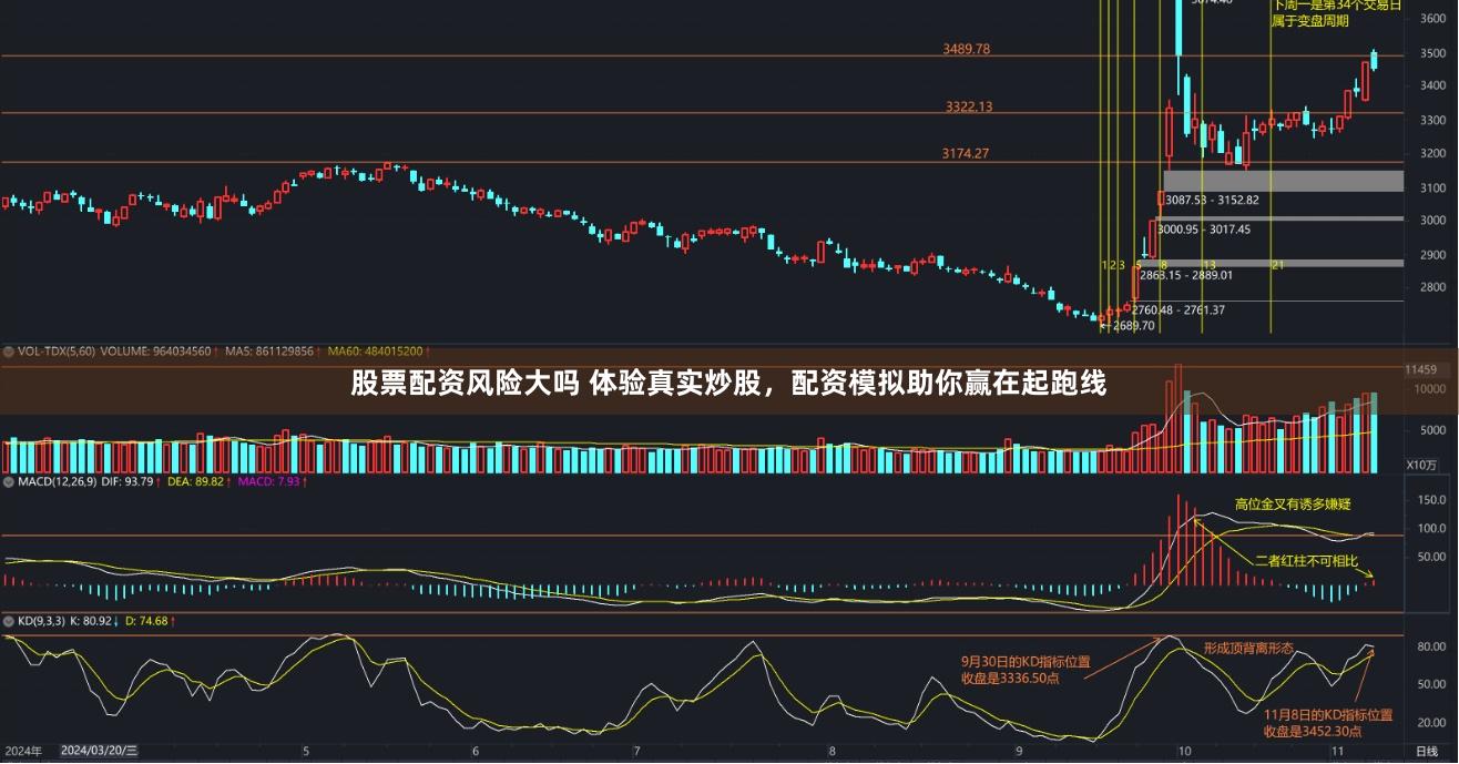 股票配资风险大吗 体验真实炒股，配资模拟助你赢在起跑线