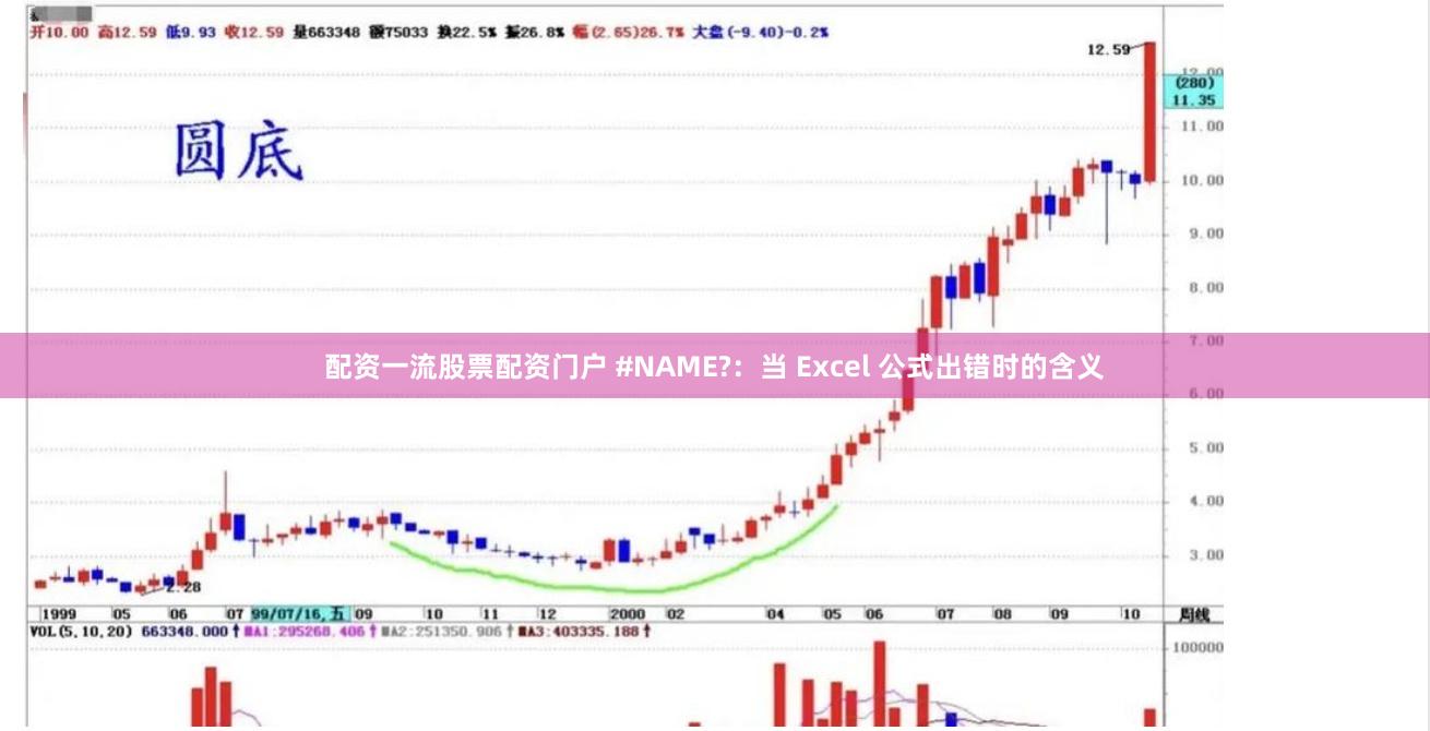 配资一流股票配资门户 #NAME?：当 Excel 公式出错时的含义