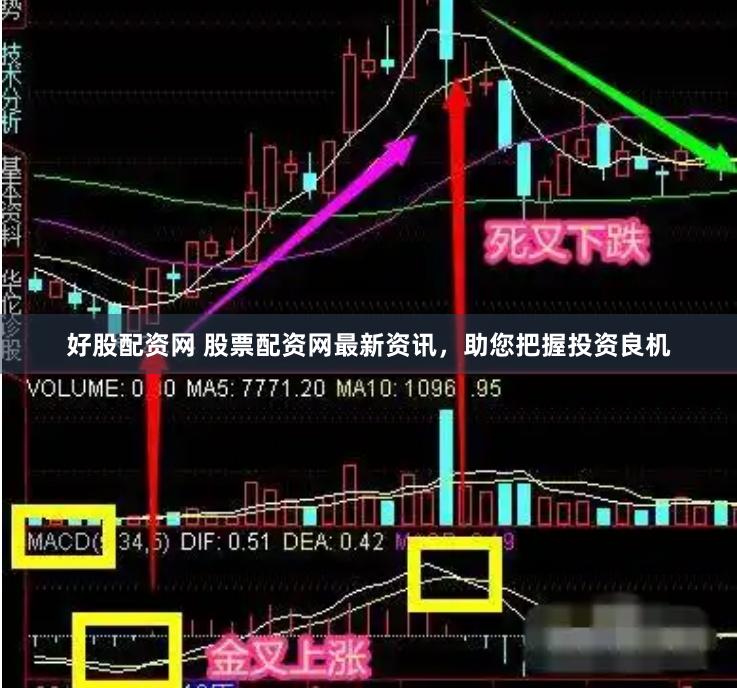 好股配资网 股票配资网最新资讯，助您把握投资良机