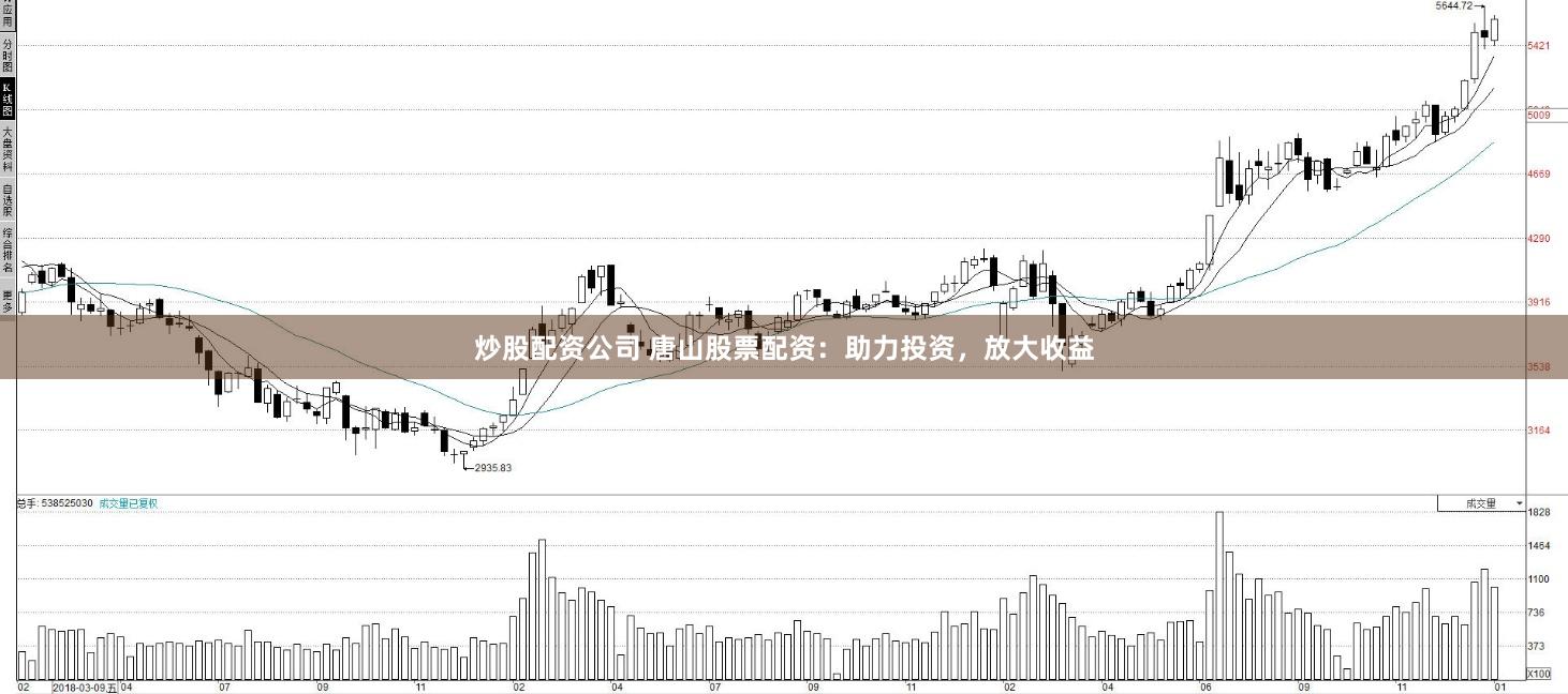 炒股配资公司 唐山股票配资：助力投资，放大收益