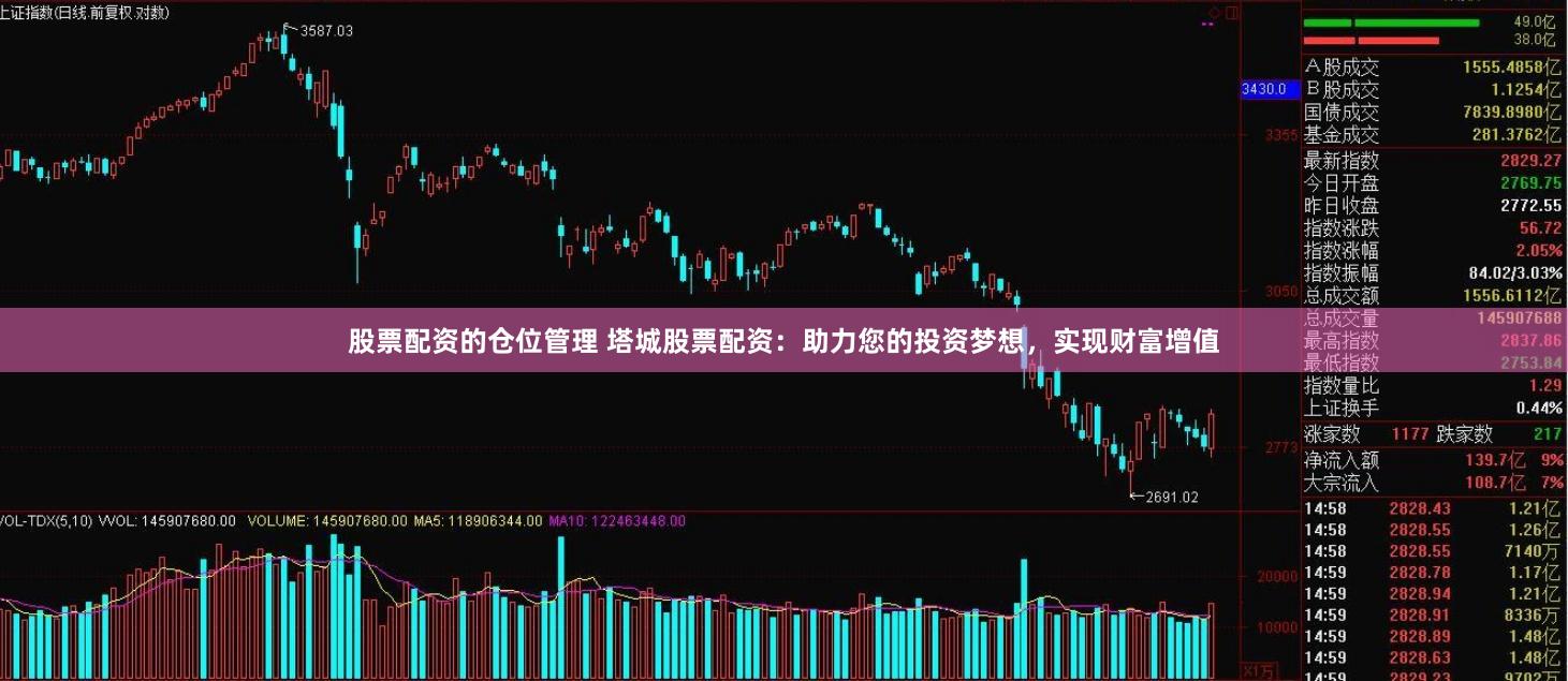 股票配资的仓位管理 塔城股票配资：助力您的投资梦想，实现财富增值