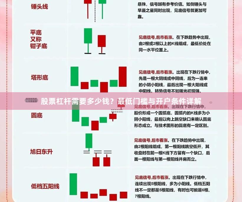股票杠杆需要多少钱？最低门槛与开户条件详解