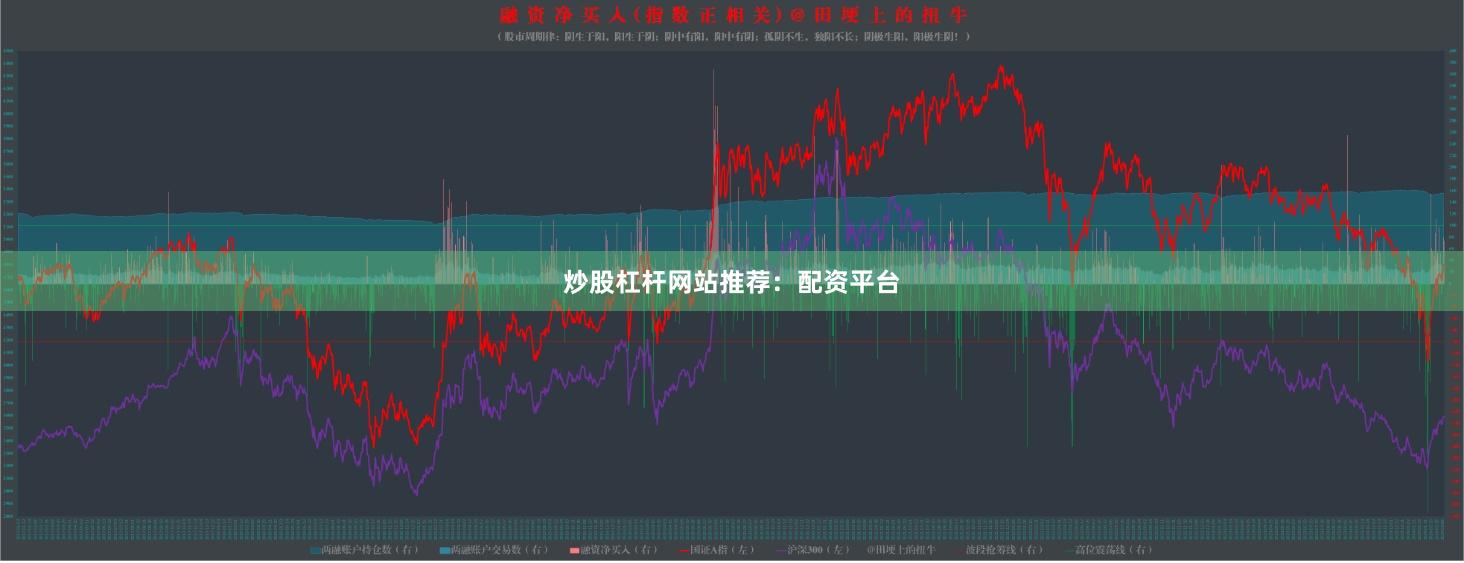 炒股杠杆网站推荐：配资平台