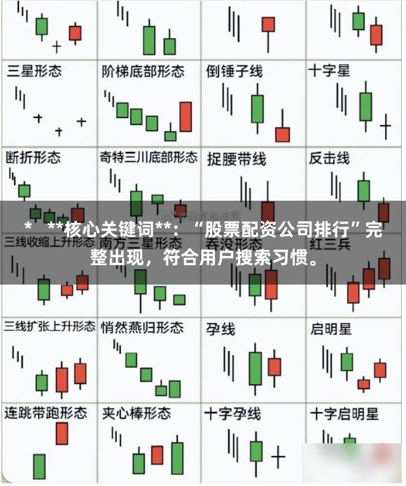 *   **核心关键词**：“股票配资公司排行”完整出现，符合用户搜索习惯。
