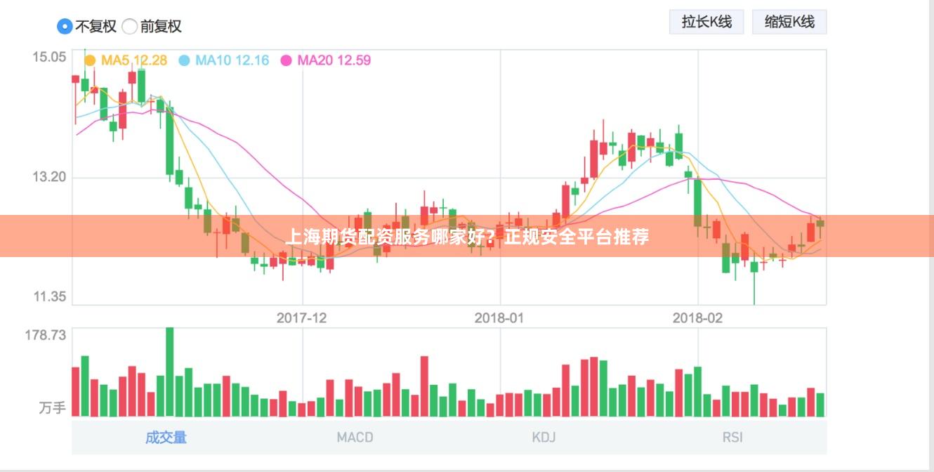上海期货配资服务哪家好？正规安全平台推荐