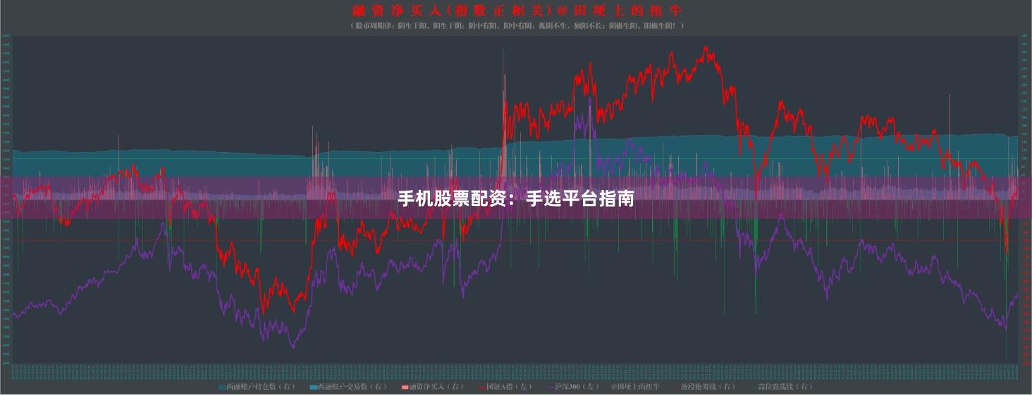 手机股票配资：手选平台指南