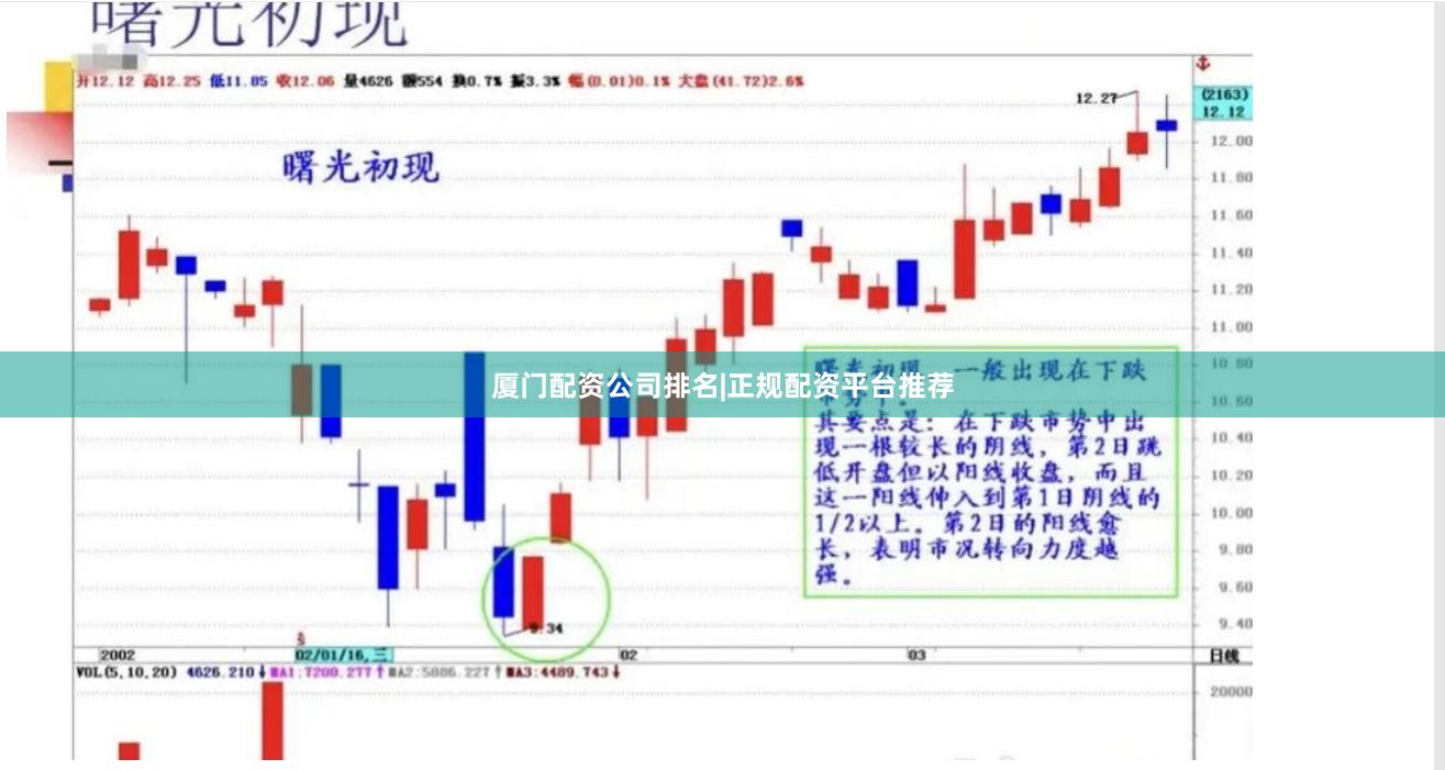 厦门配资公司排名|正规配资平台推荐