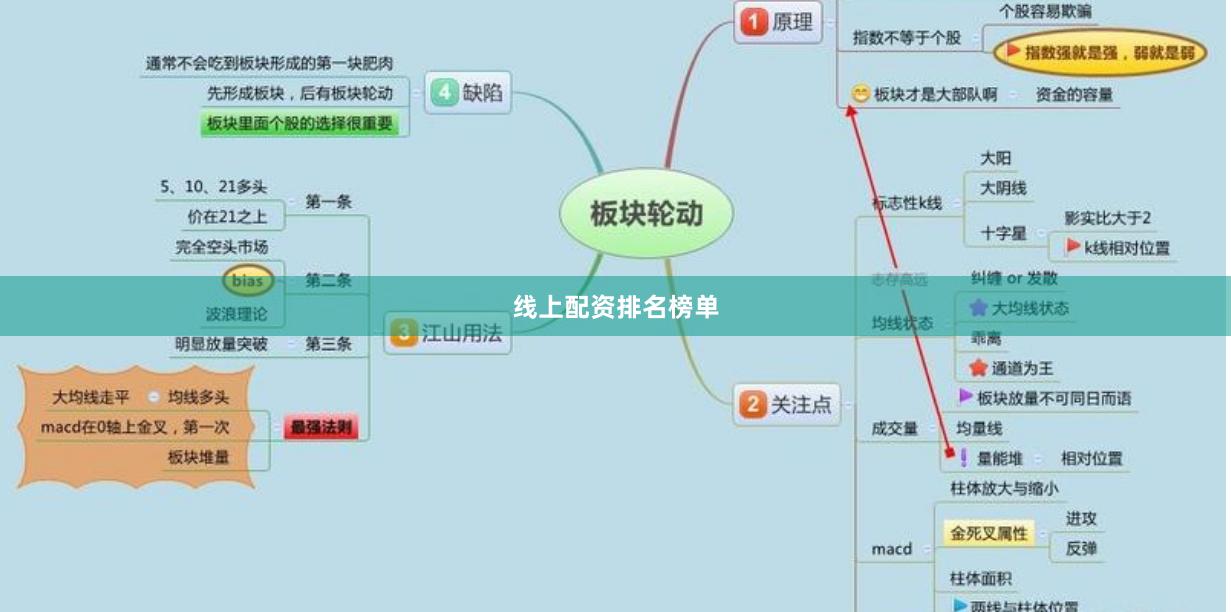 线上配资排名榜单